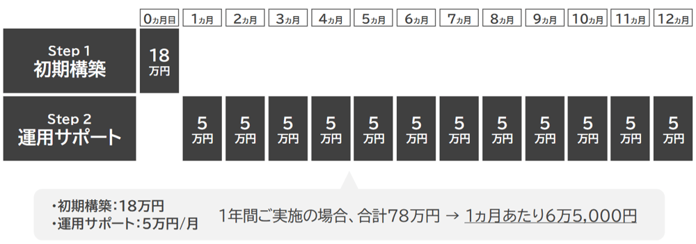 サービス支払いイメージ
