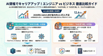 AI活用の資格で年収アップ？転職・就職に強い検定試験を徹底比較