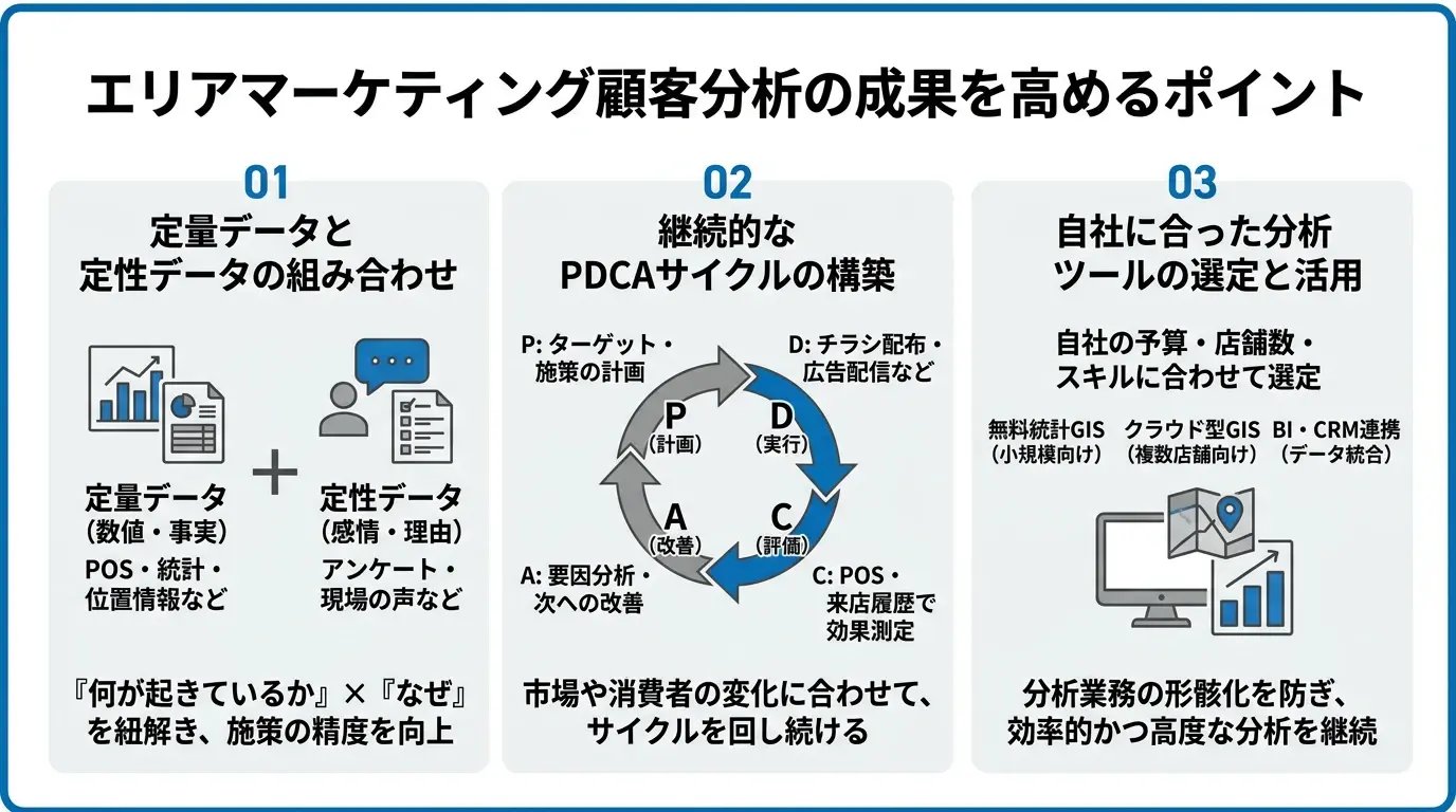 エリアマーケティング顧客分析の成果を高めるポイント
