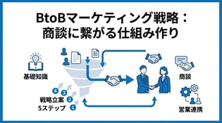 BtoBマーケティング戦略を立てるためのポイントと具体的な手順・施策を徹底解説