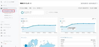 Googleアナリティクスのデータを柔軟にレポート利用する5つの方法