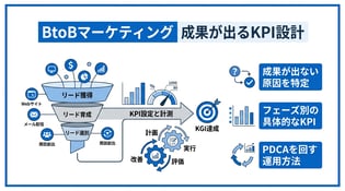 成果が出ない原因はこれ？BtoBマーケティングにおける正しいKPIの測り方