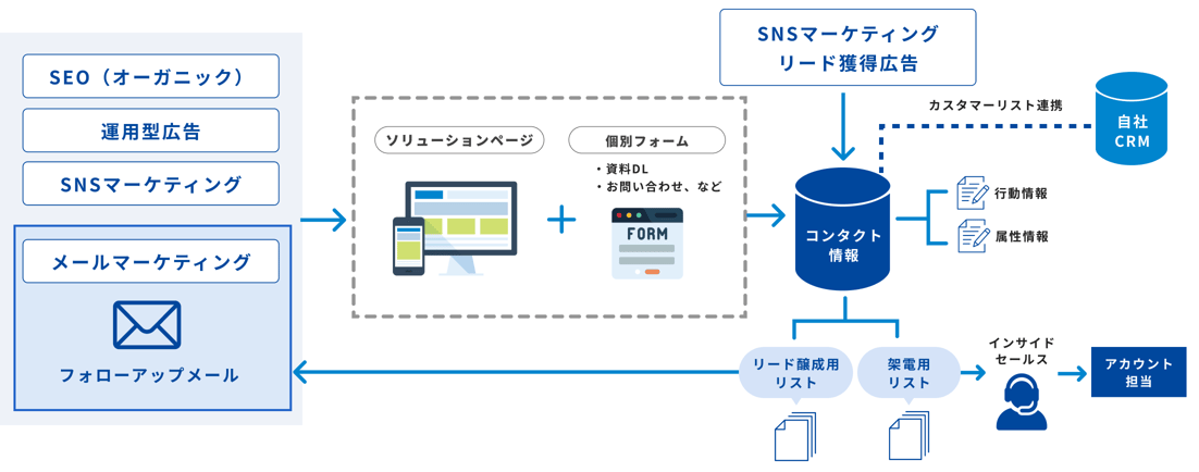 図