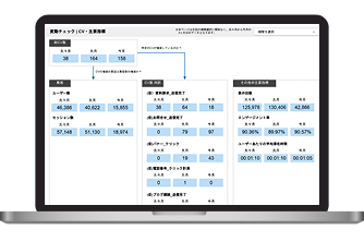 サイトアクセス解析ダッシュボード