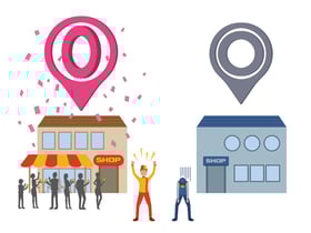 Googelビジネスプロフィール（旧：Googleマイビジネス）マネジメントサービス 活用事例