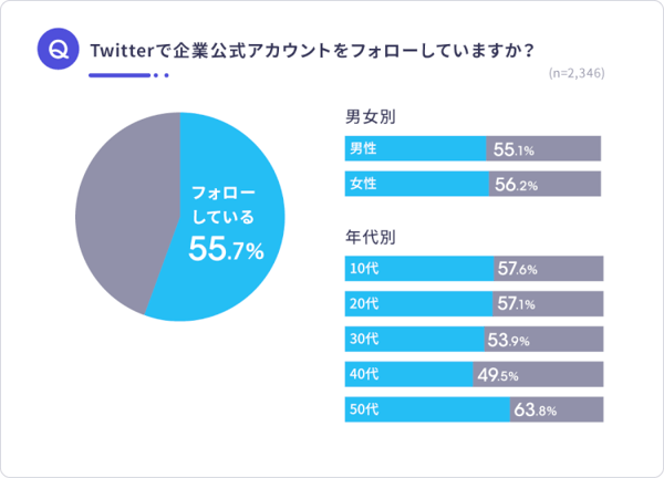 企業における成功するsnsの活用法と事例について