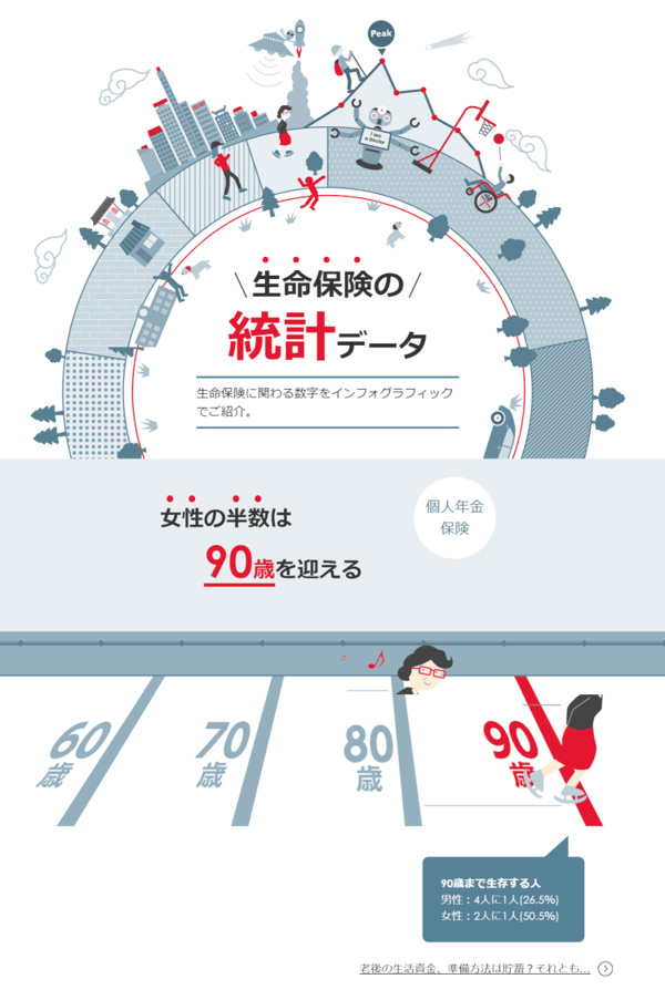 インフォグラフィックとは 事例から読み解く実践的な戦略を紹介