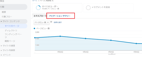 Googleアナリティクスでユーザーの 動き を見るための方法