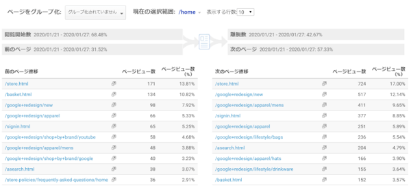 Googleアナリティクスでユーザーの 動き を見るための方法