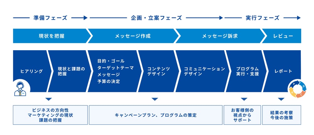 image-consulting-v2x