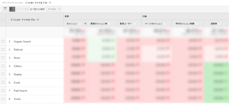 チャネル