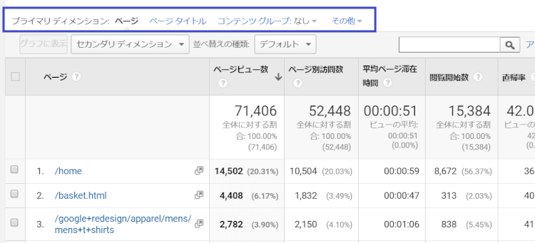プライマリディメンション