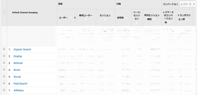 Googleアナリティクスのレポート反映