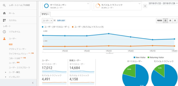 モバイルトラフィック