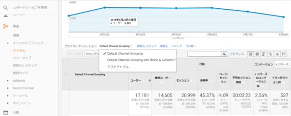 チャネルレポート