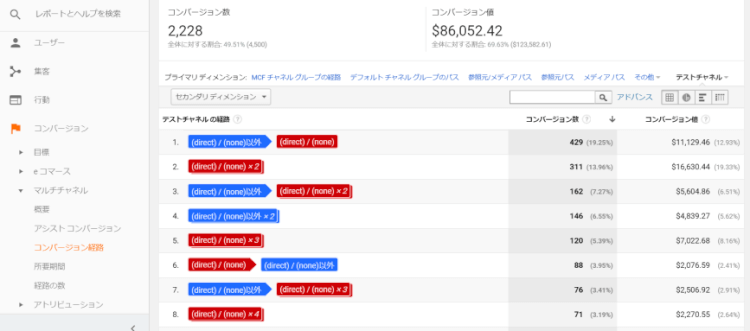 アシストコンバージョンレポート