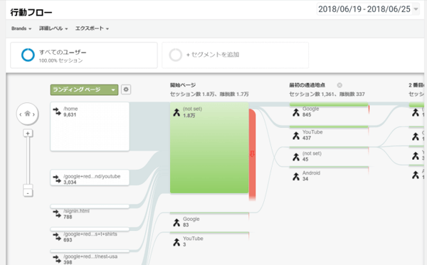 セグメント