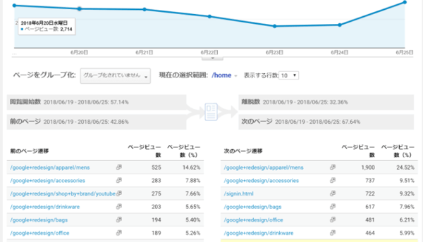 行動＞サイトコンテンツ＞すべてのページ