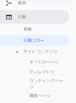 行動＞サイトコンテンツ＞すべてのページ