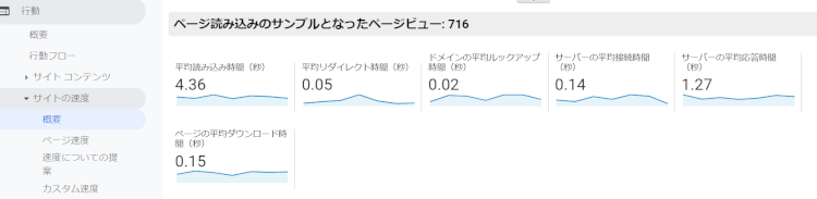 サーバーの平均接続時間