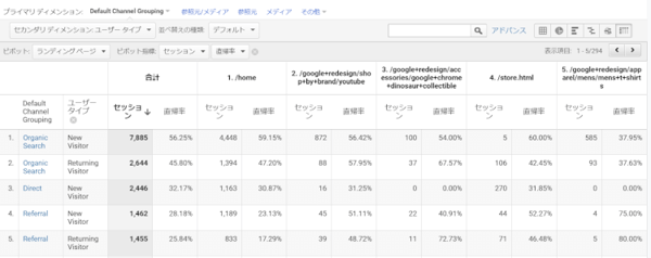 複数軸で分析をできるレポート