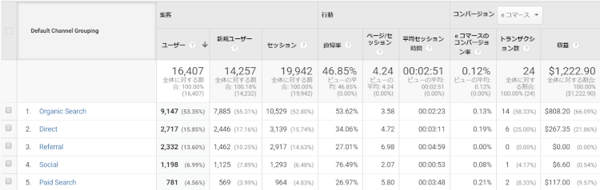 直接セッション