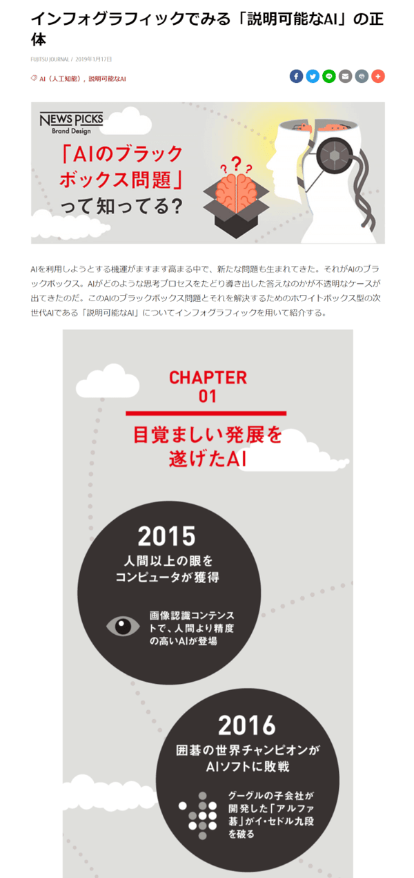 インフォグラフィックでみる「説明可能なAI」の正体：FUJITSU JOURNAL（富士通ジャーナル）