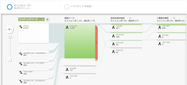 入口からの遷移