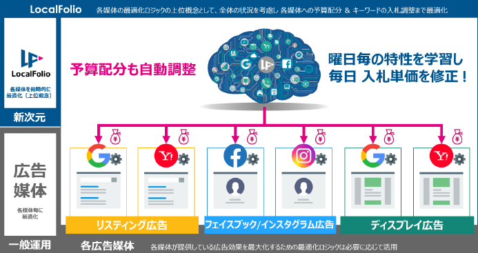 LocalFolio（ローカルフォリオ）について