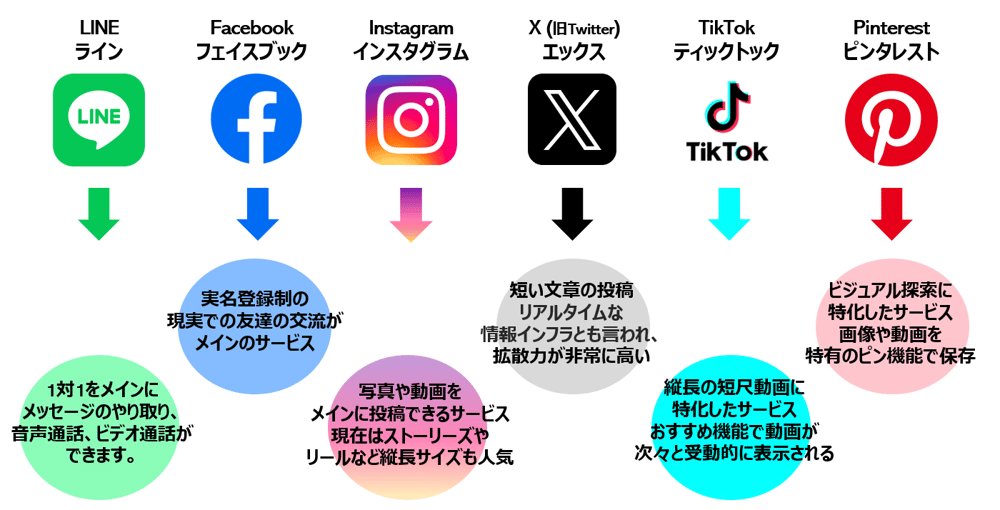 ビジネスに合った媒体を選定する