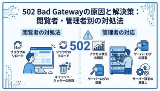 「502 bad gateway」エラーとは？原因とすぐに試せる解決策を徹底解説
