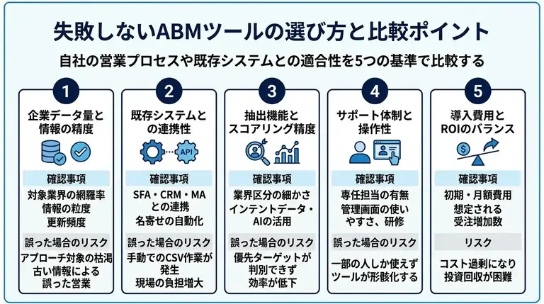 失敗しないABMツールの選び方と比較ポイント