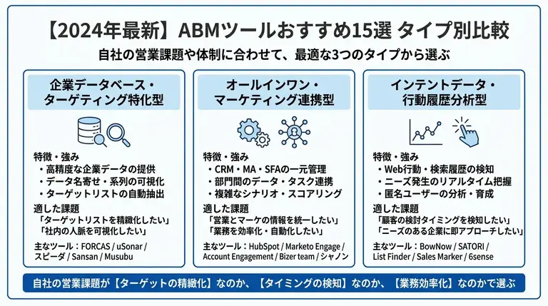 ABMツールおすすめ15選を徹底比較