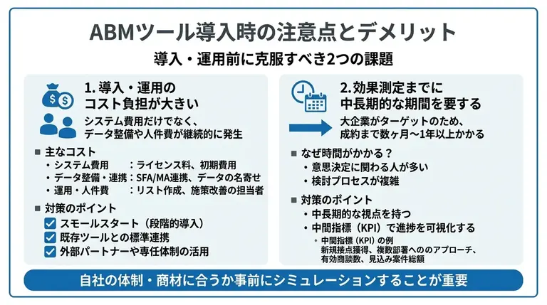 ABMツール導入時の注意点とデメリット
