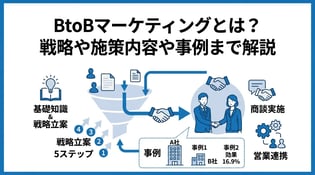 BtoBマーケティングとは？基礎知識から戦略立案・おすすめの手法まで徹底解説