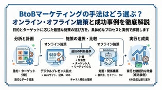 BtoBマーケティングの手法はどう選ぶ？オンライン・オフライン施策と成功事例を徹底解説