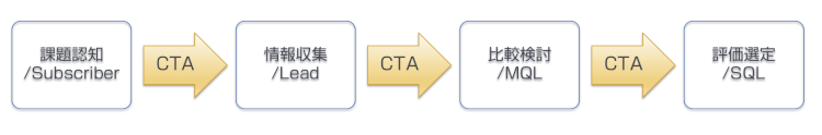 CTA