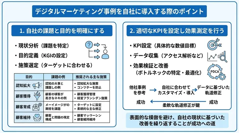 デジタルマーケティング事例を自社に導入する際のポイント