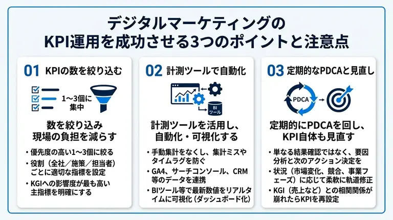 デジタルマーケティングのKPI運用を成功させるポイントと注意点