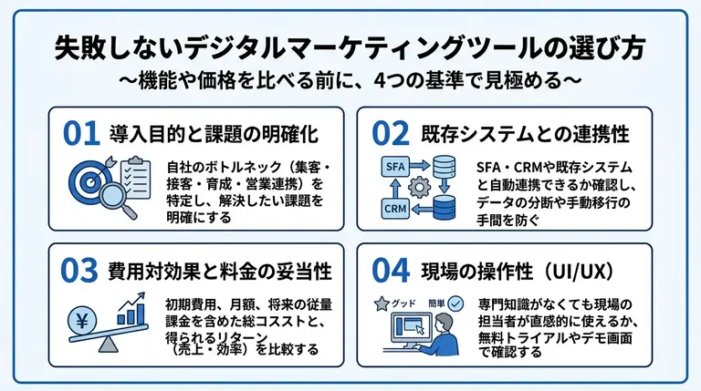 失敗しないデジタルマーケティング ツールの選び方