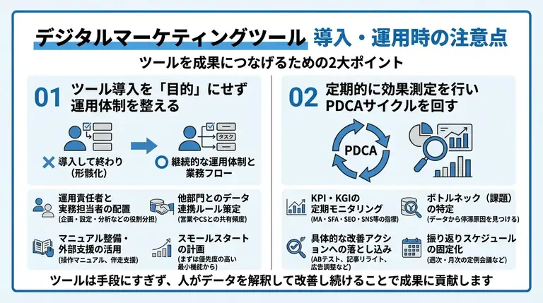 デジタルマーケティング ツールを導入・運用する際の注意点
