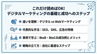 デジタルマーケティングとは？初心者でもわかる基礎知識と成功事例