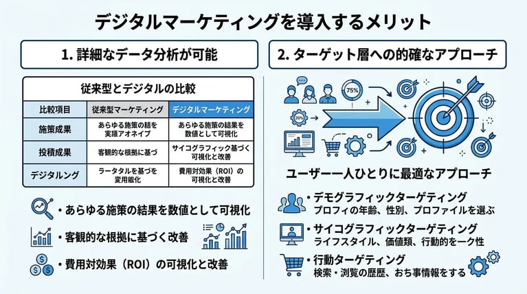 デジタルマーケティングを導入するメリット