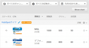 HubSpotのCTA管理画面