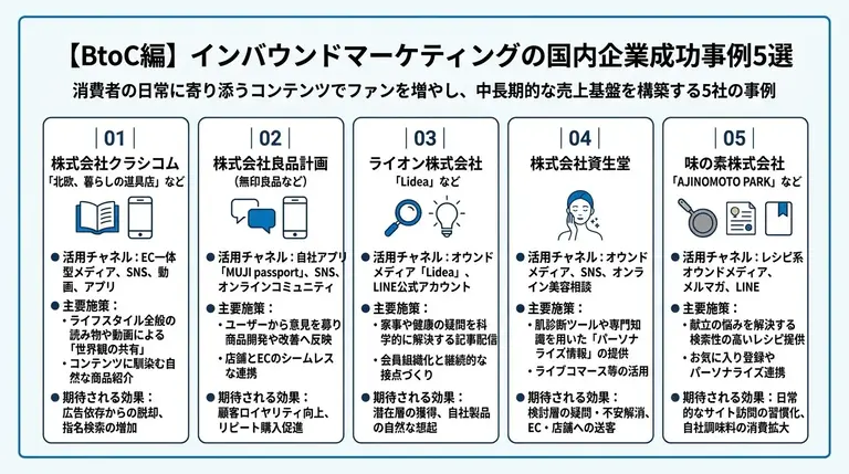 【BtoC編】インバウンドマーケティングの国内企業成功事例5選