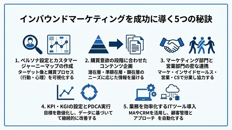 インバウンドマーケティングを成功に導く5つの秘訣