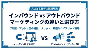 インバウンドマーケティングとアウトバウンドマーケティングの違いとは？メリデメや成功事例を徹底比較