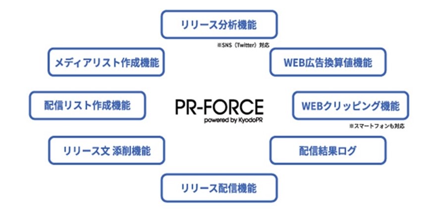 PR-DXの実現へ「バックオフィス」「業務」「事業」の3段階で進める共同PRの取り組み