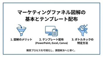 保存版！マーケティングファネルの作り方のコツ