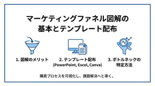 保存版！マーケティングファネルの作り方のコツ